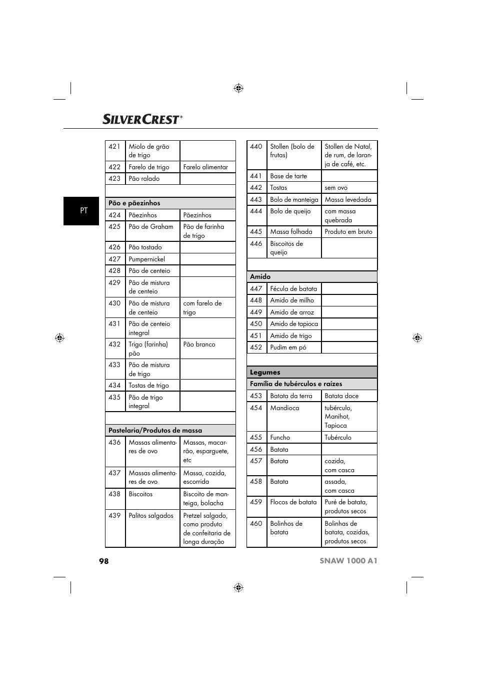 Silvercrest SNAW 1000 A1 User Manual | Page 101 / 182