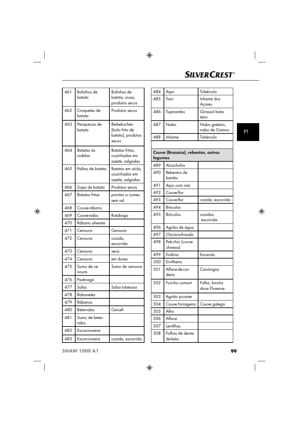 Silvercrest SNAW 1000 A1 User Manual | Page 102 / 182