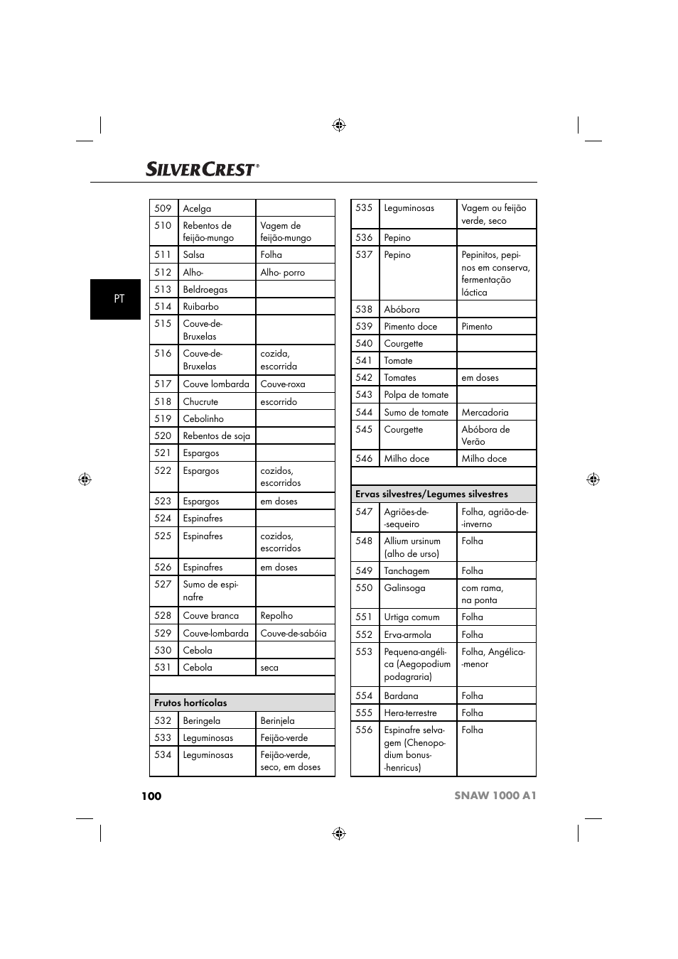 Silvercrest SNAW 1000 A1 User Manual | Page 103 / 182
