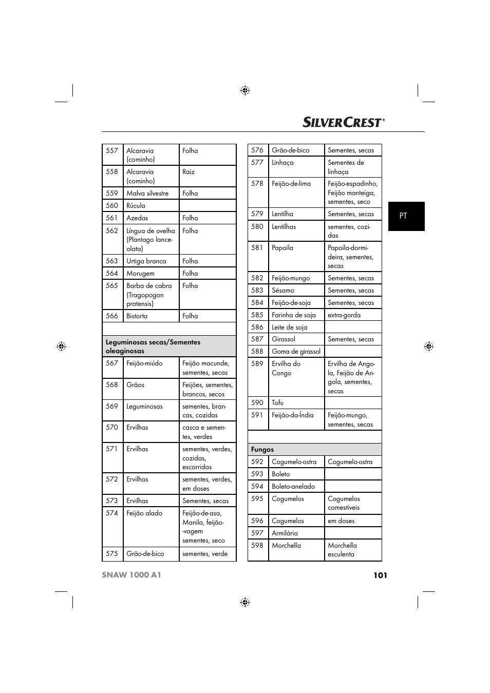 Silvercrest SNAW 1000 A1 User Manual | Page 104 / 182