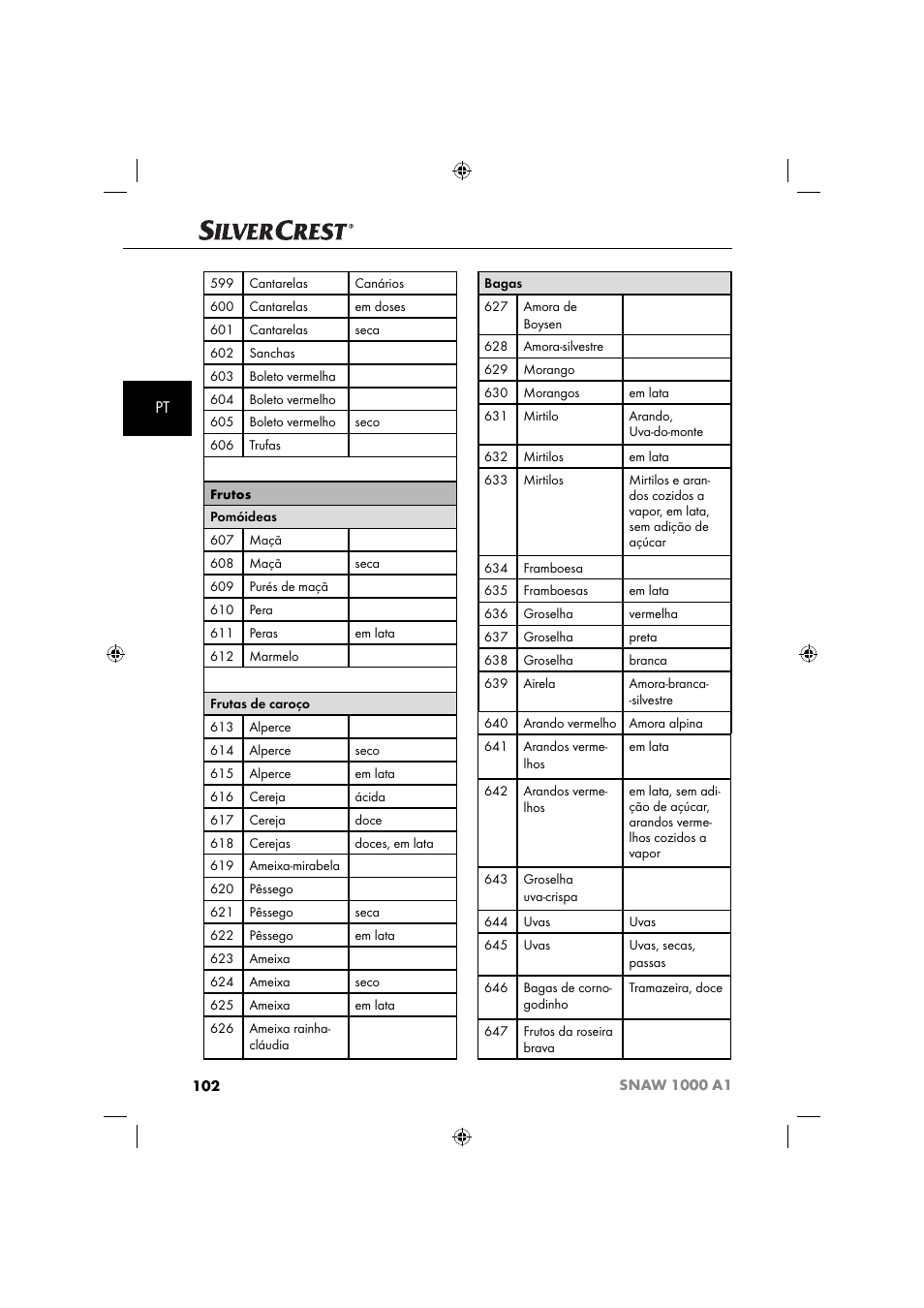 Silvercrest SNAW 1000 A1 User Manual | Page 105 / 182