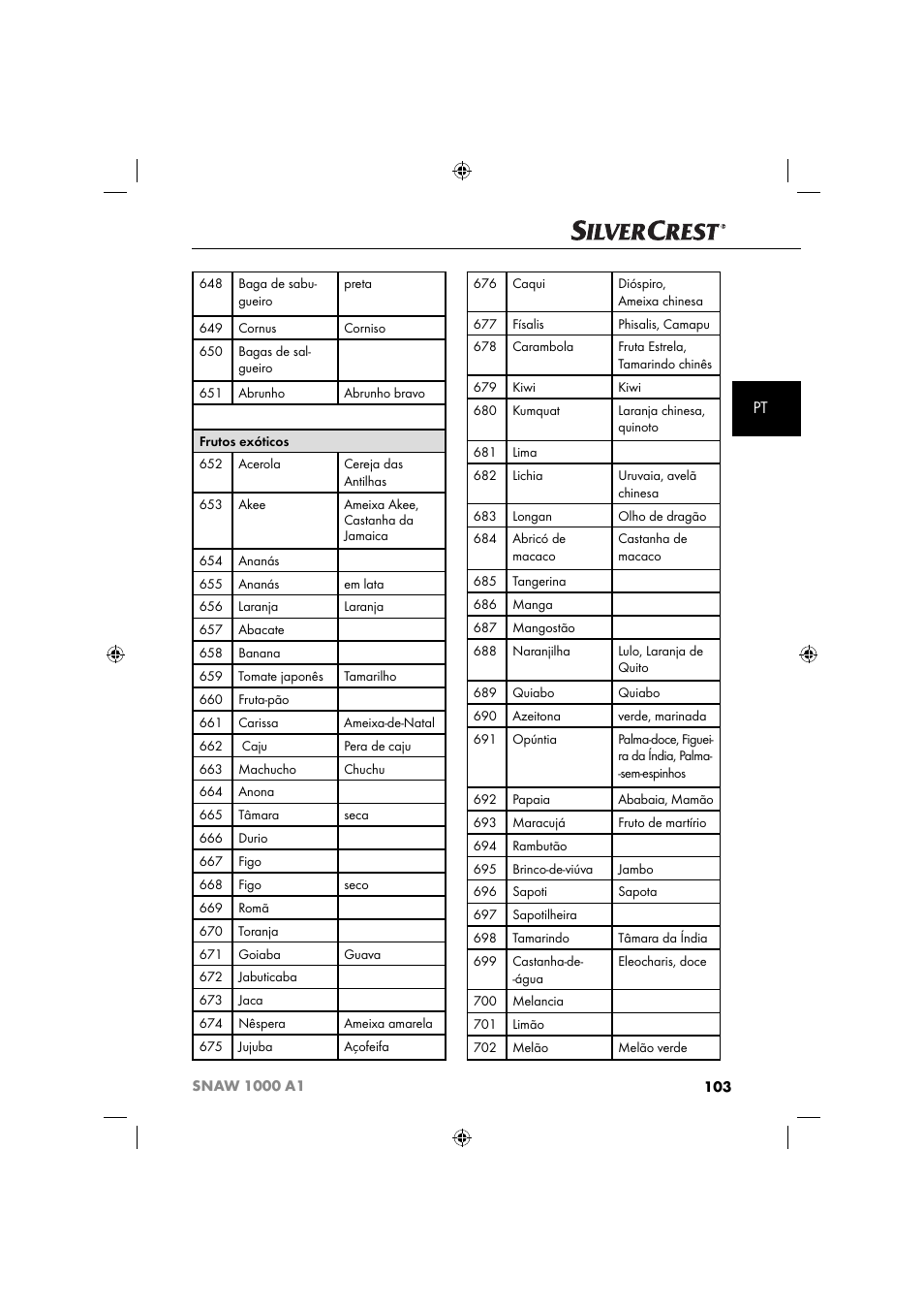 Silvercrest SNAW 1000 A1 User Manual | Page 106 / 182