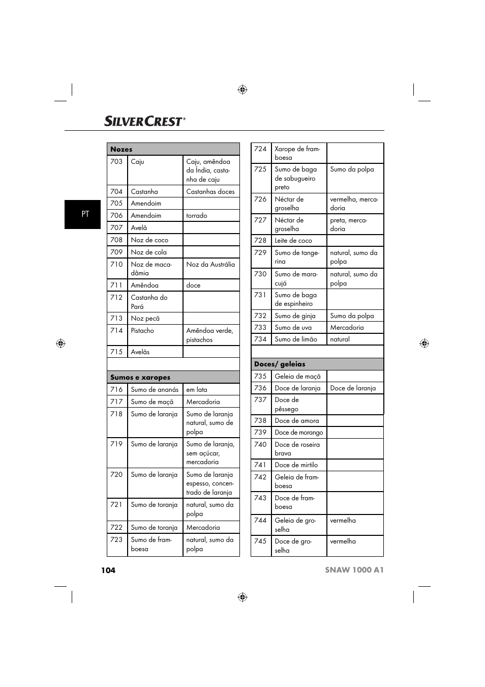 Silvercrest SNAW 1000 A1 User Manual | Page 107 / 182