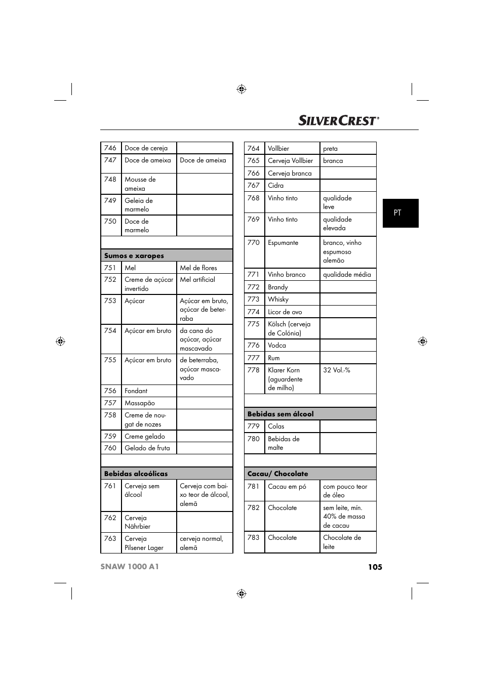 Silvercrest SNAW 1000 A1 User Manual | Page 108 / 182