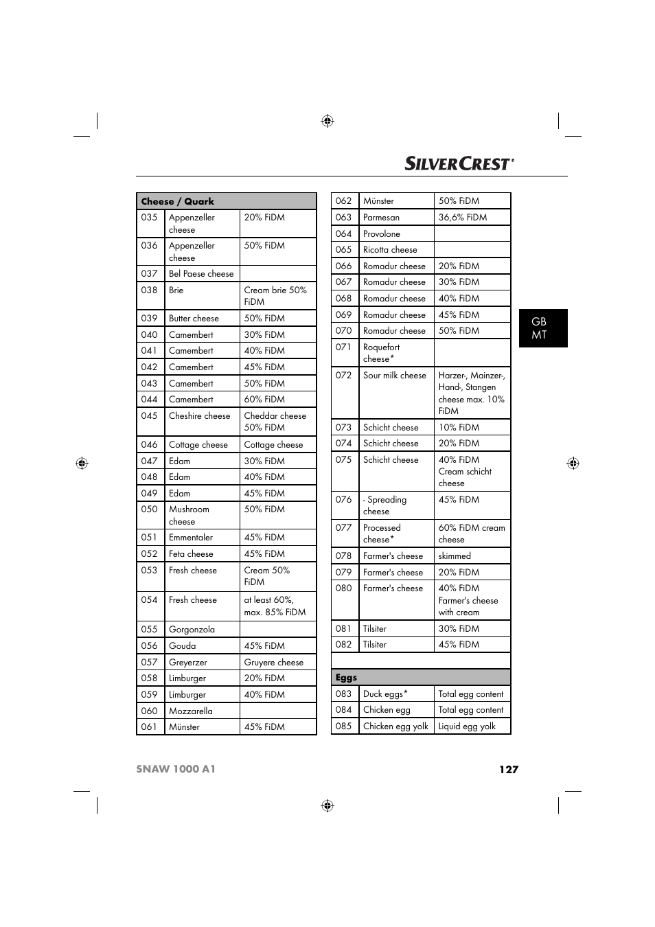 Gb mt | Silvercrest SNAW 1000 A1 User Manual | Page 130 / 182