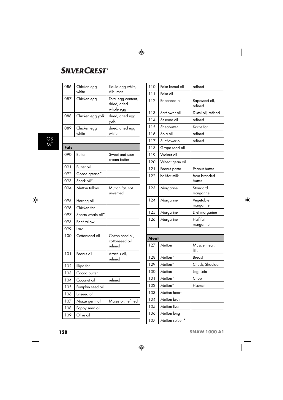 Gb mt | Silvercrest SNAW 1000 A1 User Manual | Page 131 / 182