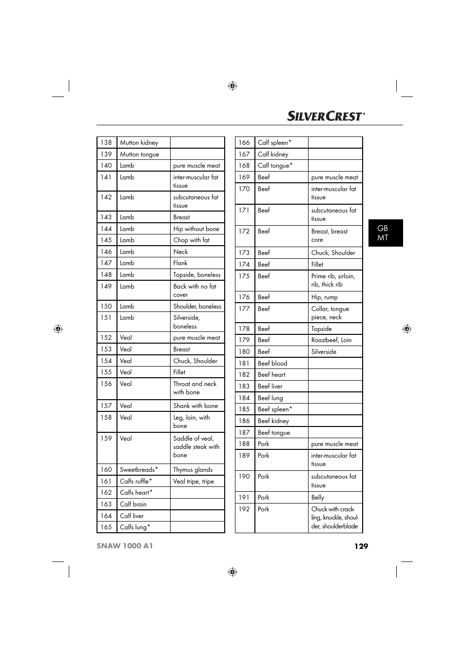 Gb mt | Silvercrest SNAW 1000 A1 User Manual | Page 132 / 182