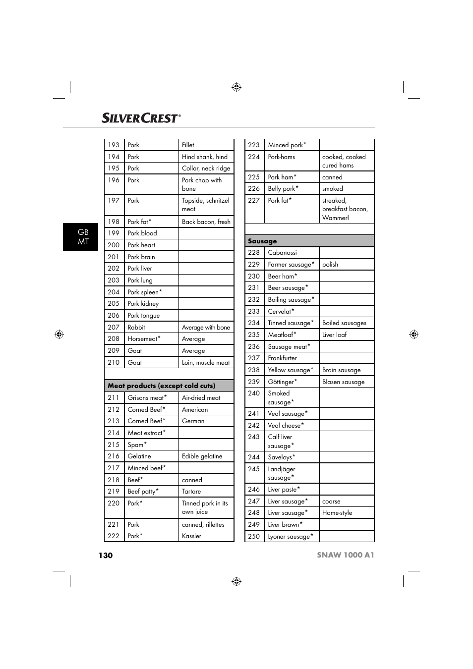 Gb mt | Silvercrest SNAW 1000 A1 User Manual | Page 133 / 182