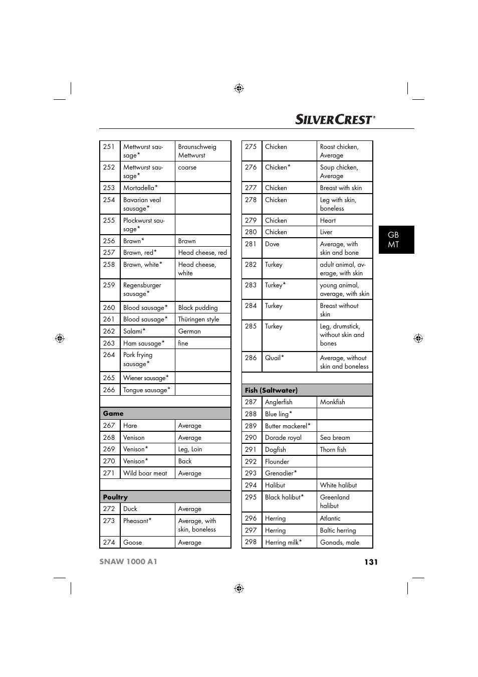 Gb mt | Silvercrest SNAW 1000 A1 User Manual | Page 134 / 182
