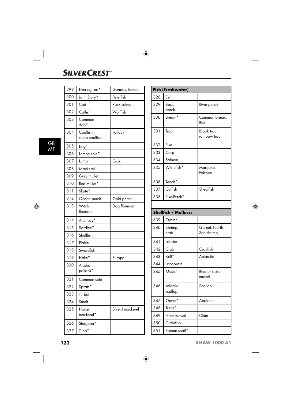 Gb mt | Silvercrest SNAW 1000 A1 User Manual | Page 135 / 182