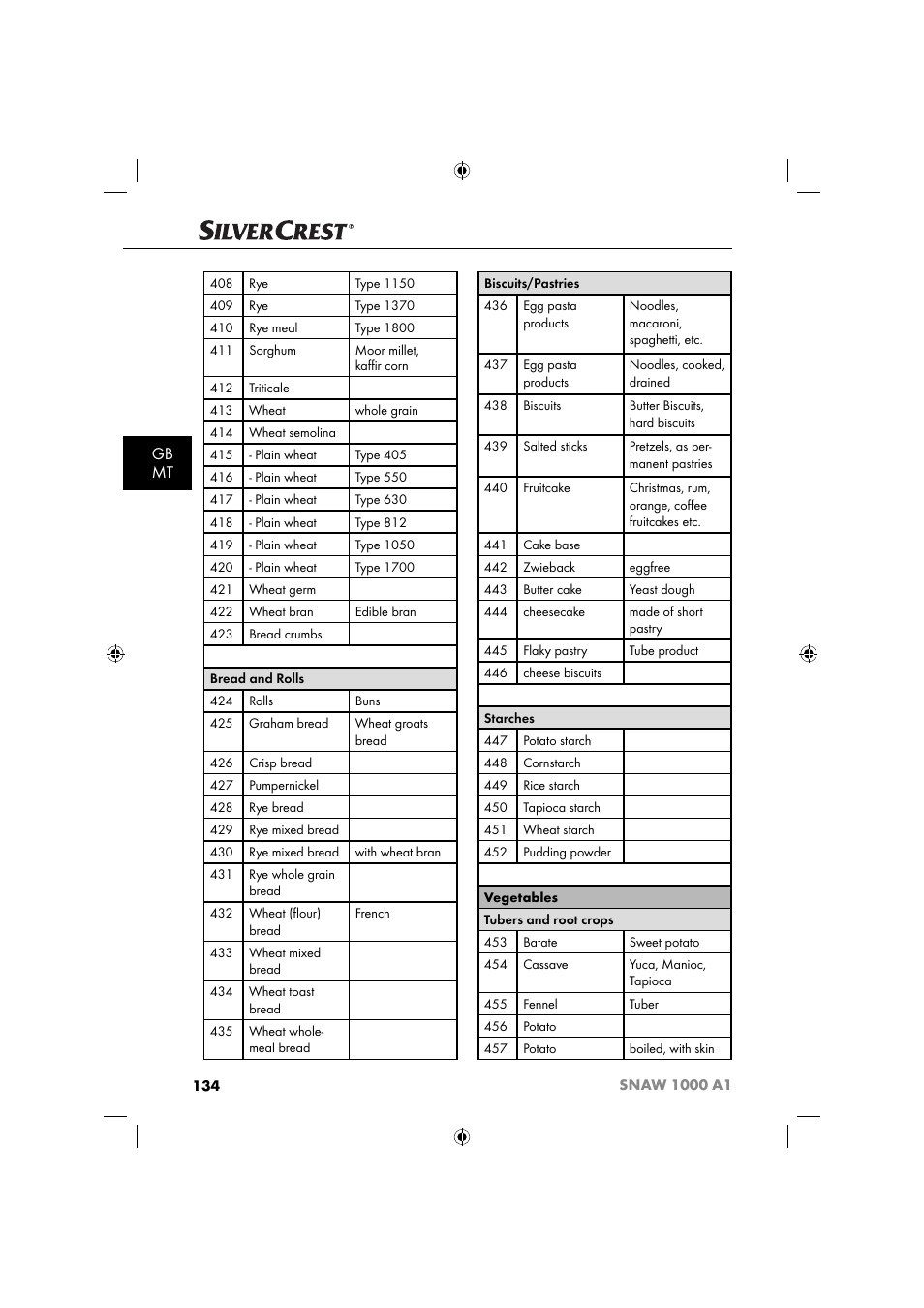 Gb mt | Silvercrest SNAW 1000 A1 User Manual | Page 137 / 182