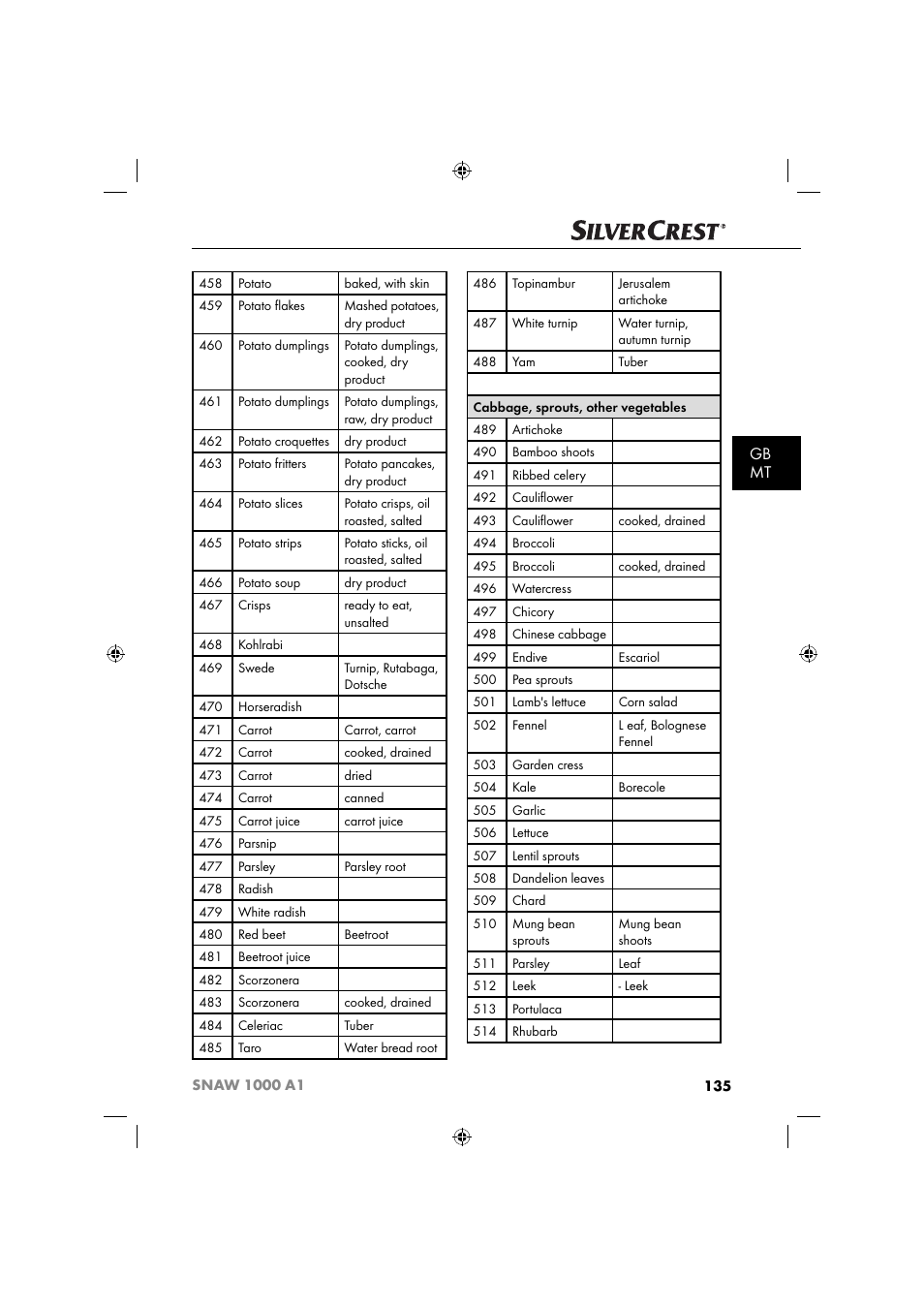 Gb mt | Silvercrest SNAW 1000 A1 User Manual | Page 138 / 182