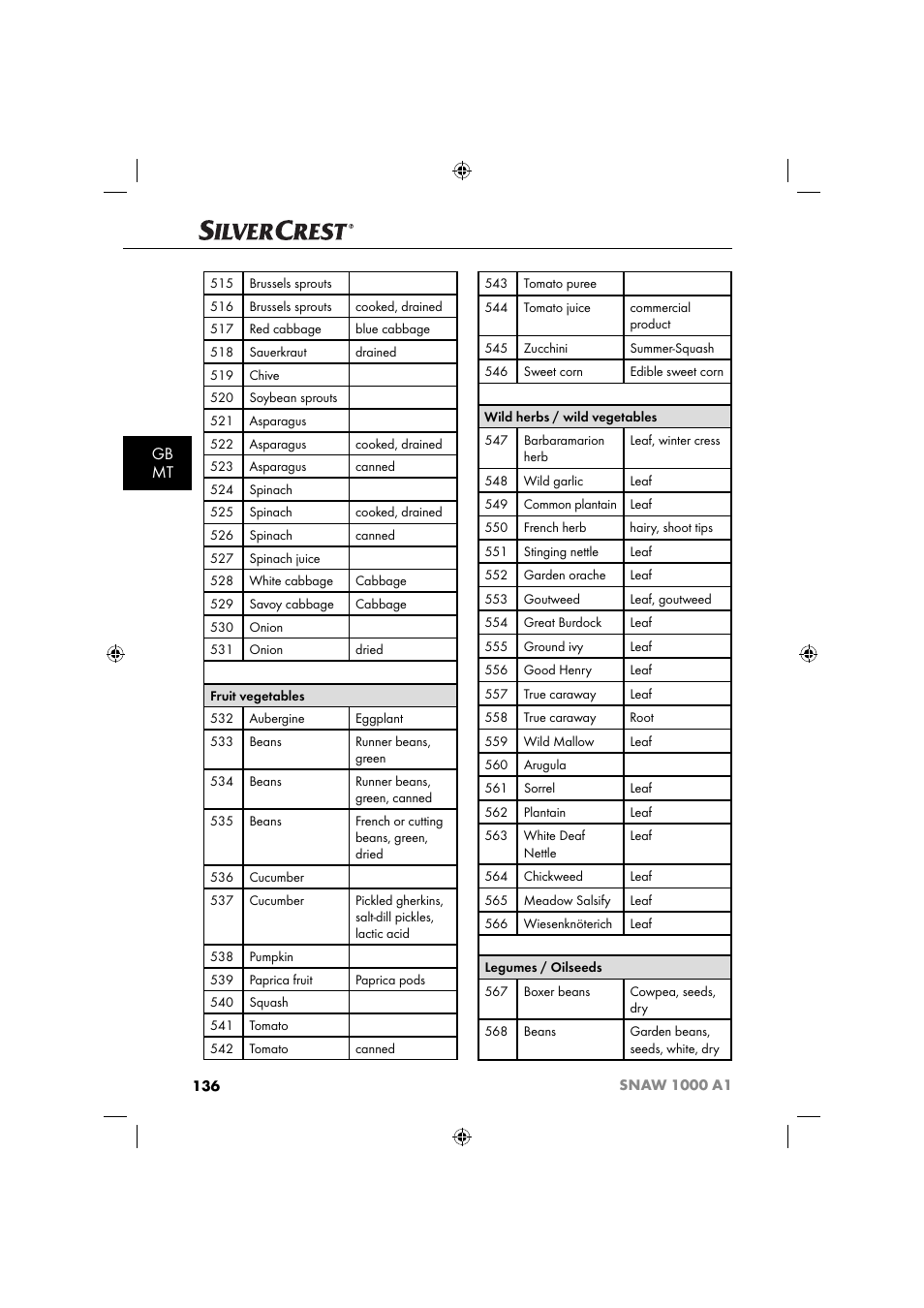 Gb mt | Silvercrest SNAW 1000 A1 User Manual | Page 139 / 182