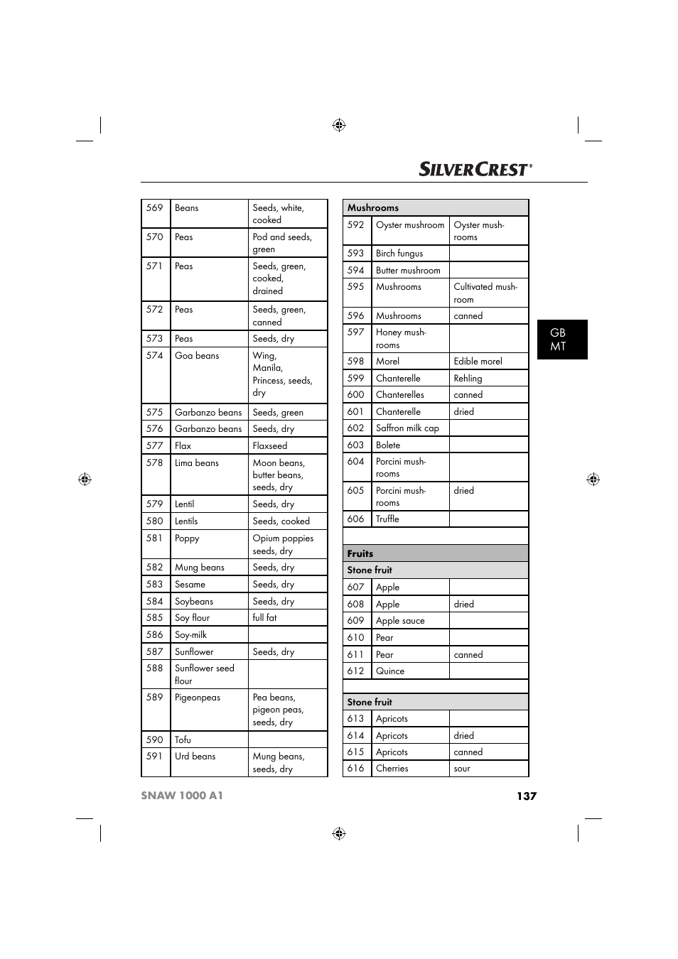 Gb mt | Silvercrest SNAW 1000 A1 User Manual | Page 140 / 182