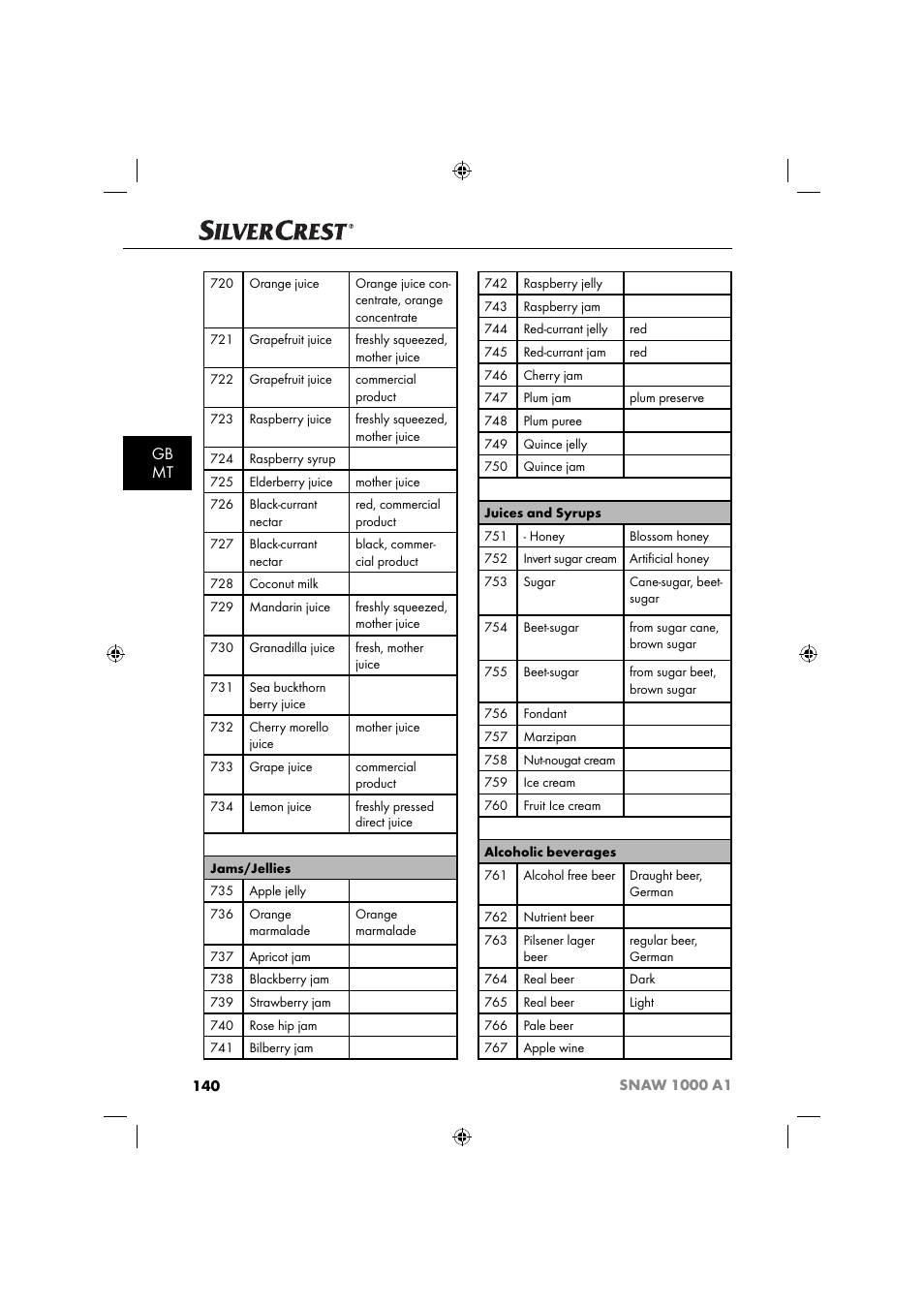 Gb mt | Silvercrest SNAW 1000 A1 User Manual | Page 143 / 182