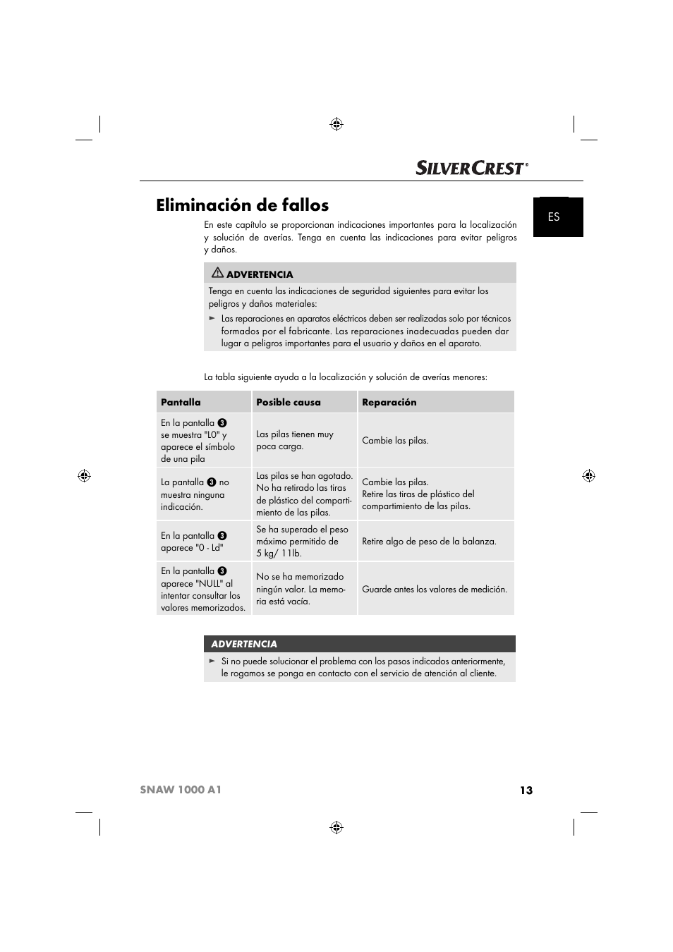Eliminación de fallos | Silvercrest SNAW 1000 A1 User Manual | Page 16 / 182
