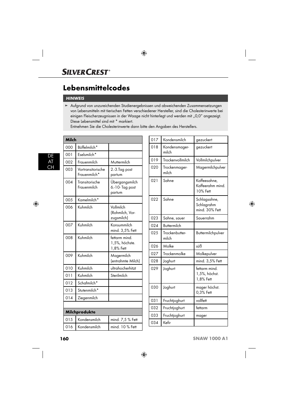 Lebensmittelcodes, De at ch | Silvercrest SNAW 1000 A1 User Manual | Page 163 / 182
