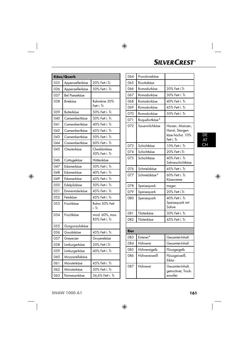 De at ch | Silvercrest SNAW 1000 A1 User Manual | Page 164 / 182