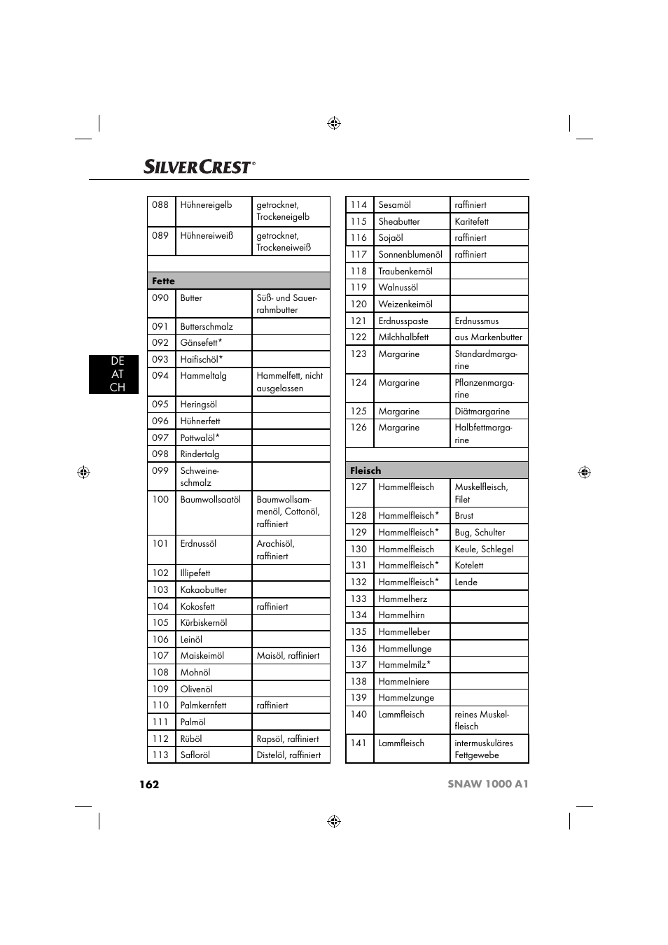 De at ch | Silvercrest SNAW 1000 A1 User Manual | Page 165 / 182