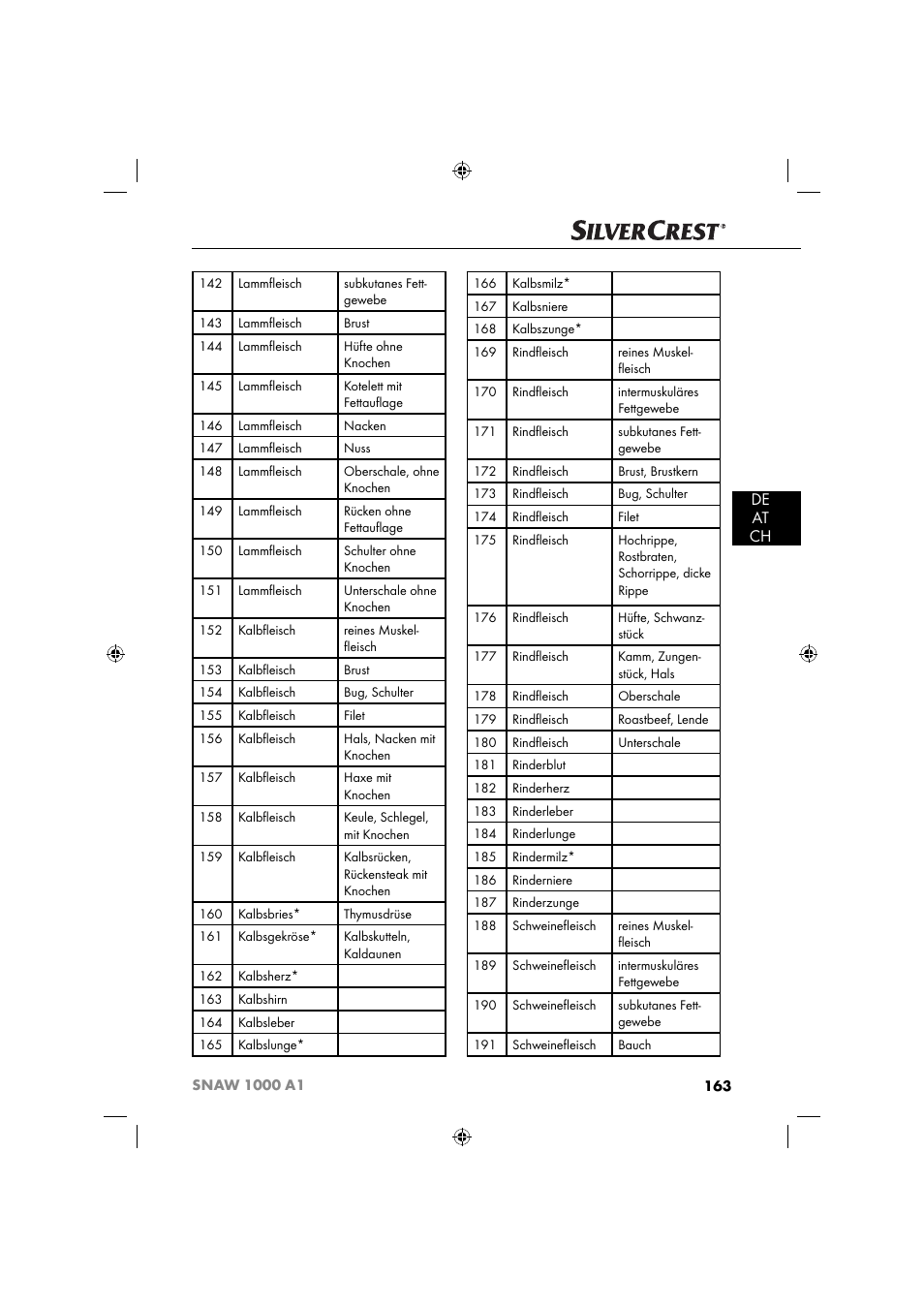 De at ch | Silvercrest SNAW 1000 A1 User Manual | Page 166 / 182