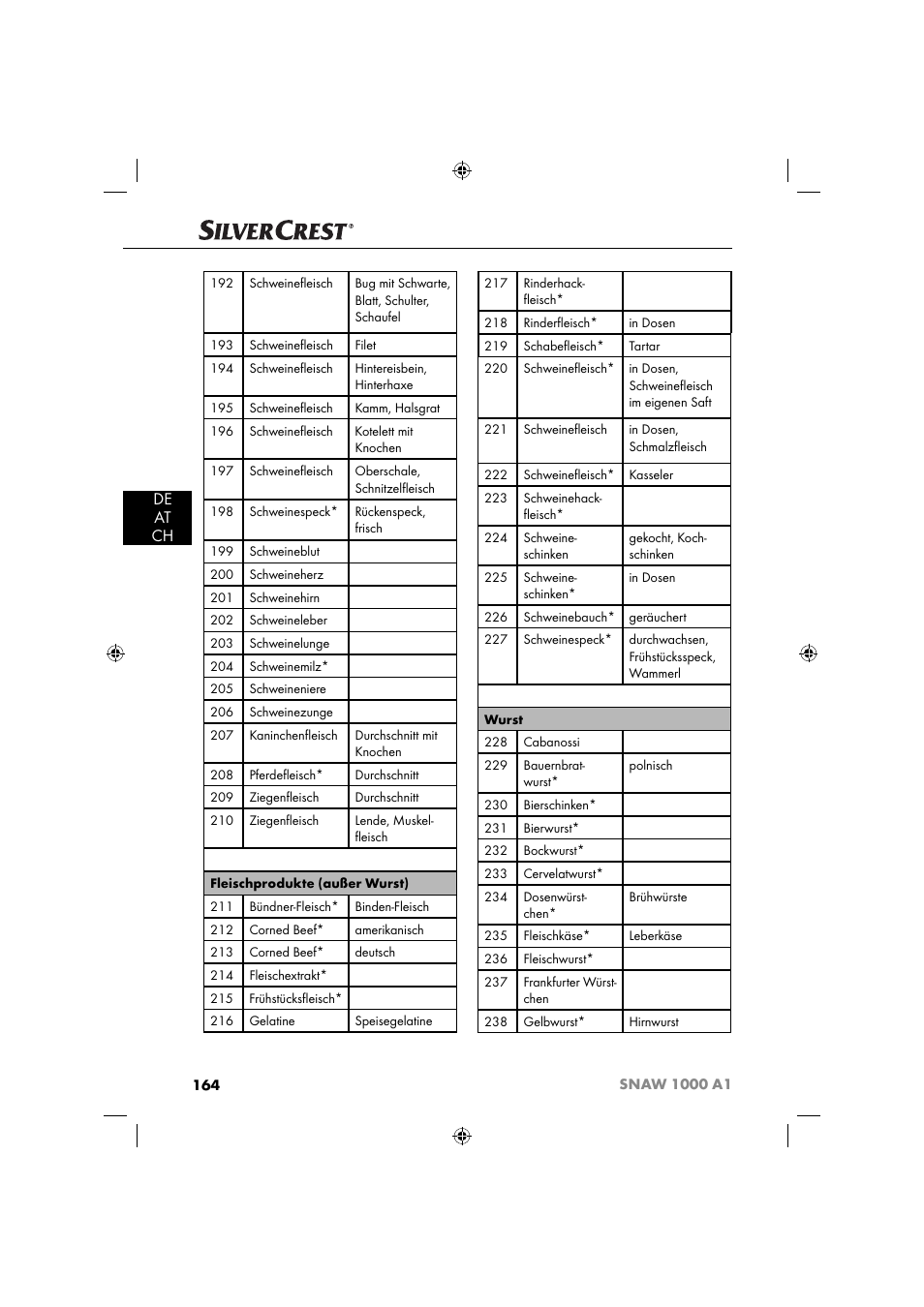 De at ch | Silvercrest SNAW 1000 A1 User Manual | Page 167 / 182