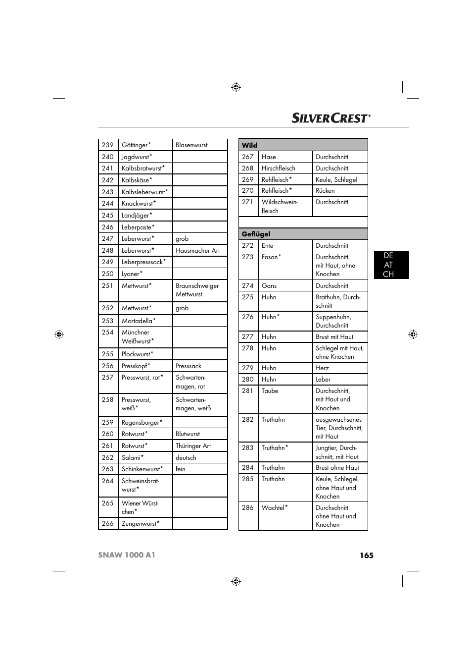 De at ch | Silvercrest SNAW 1000 A1 User Manual | Page 168 / 182