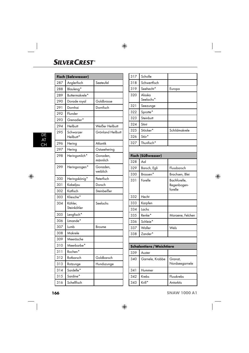 De at ch | Silvercrest SNAW 1000 A1 User Manual | Page 169 / 182
