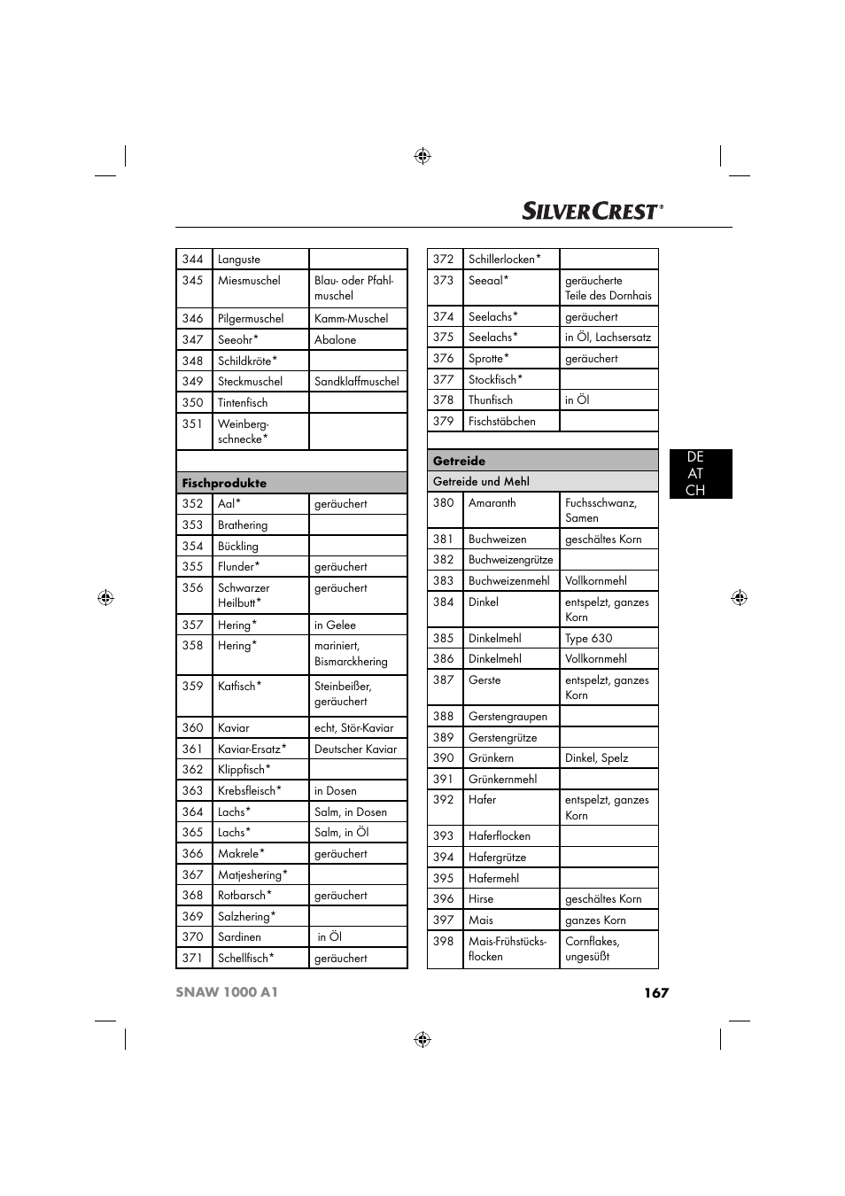 De at ch | Silvercrest SNAW 1000 A1 User Manual | Page 170 / 182
