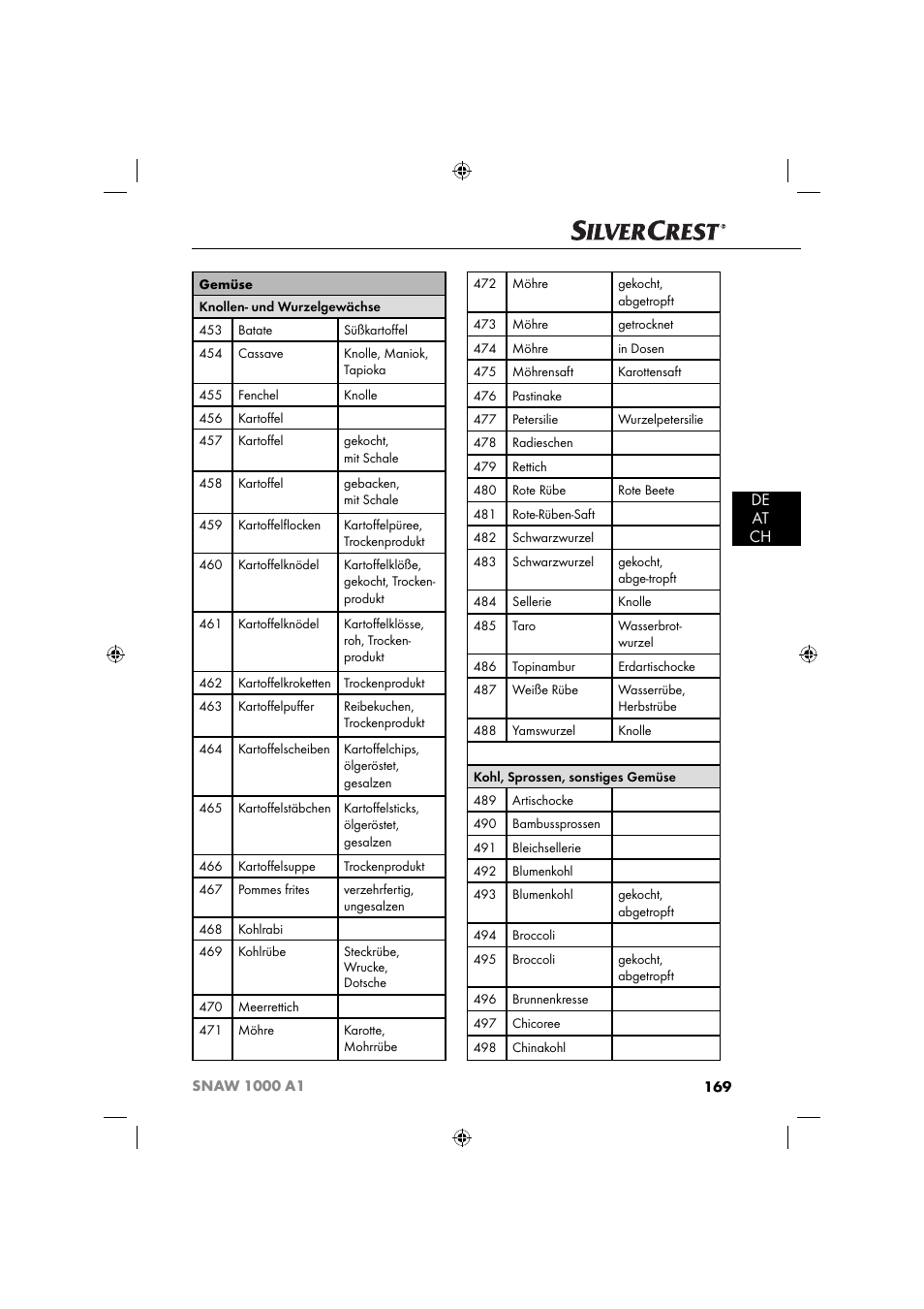 De at ch | Silvercrest SNAW 1000 A1 User Manual | Page 172 / 182