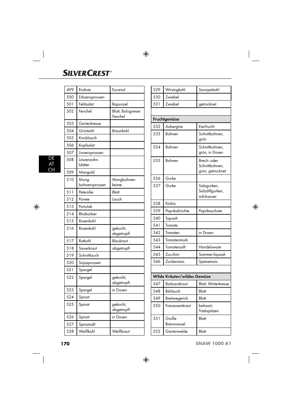 De at ch | Silvercrest SNAW 1000 A1 User Manual | Page 173 / 182