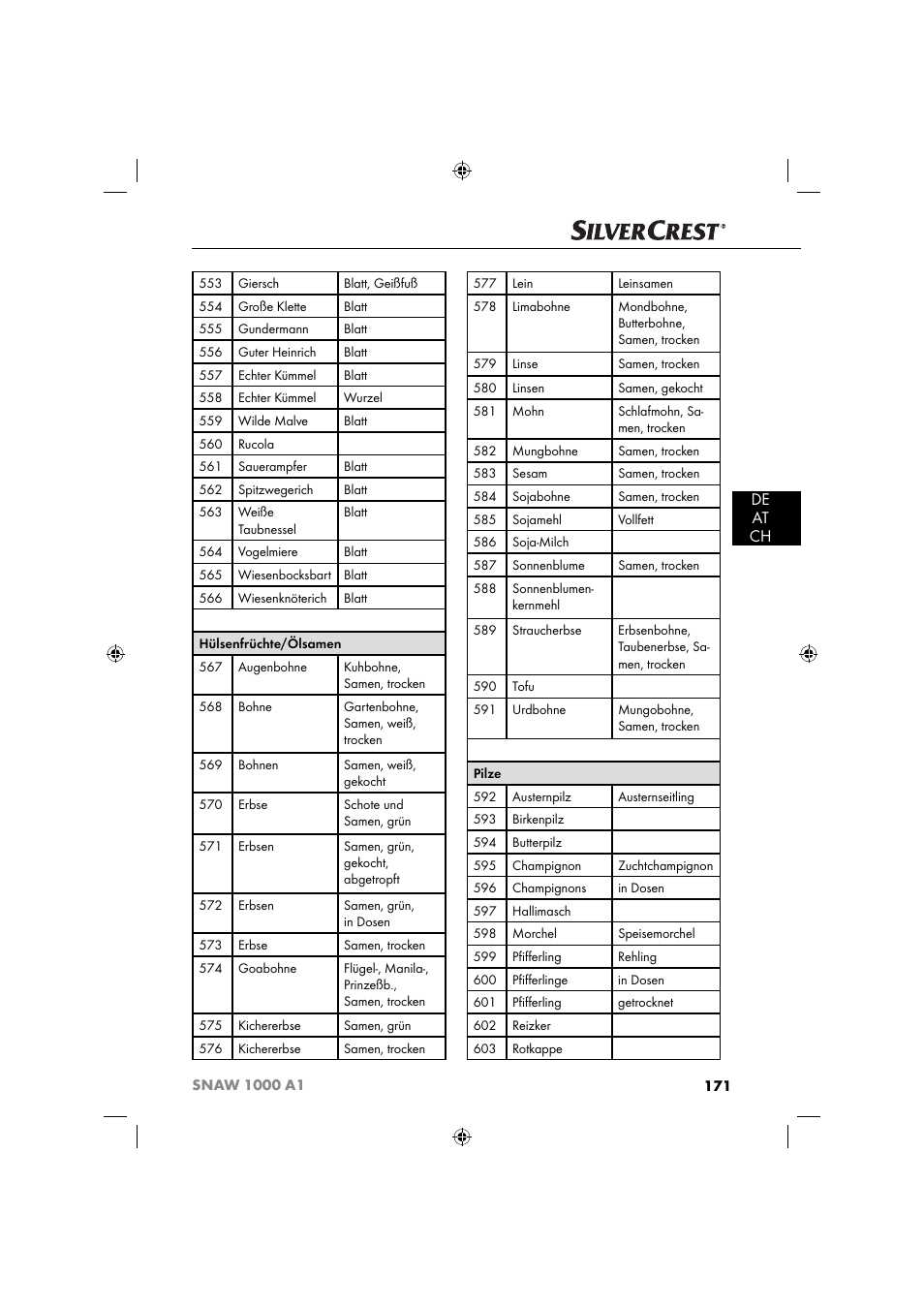 De at ch | Silvercrest SNAW 1000 A1 User Manual | Page 174 / 182