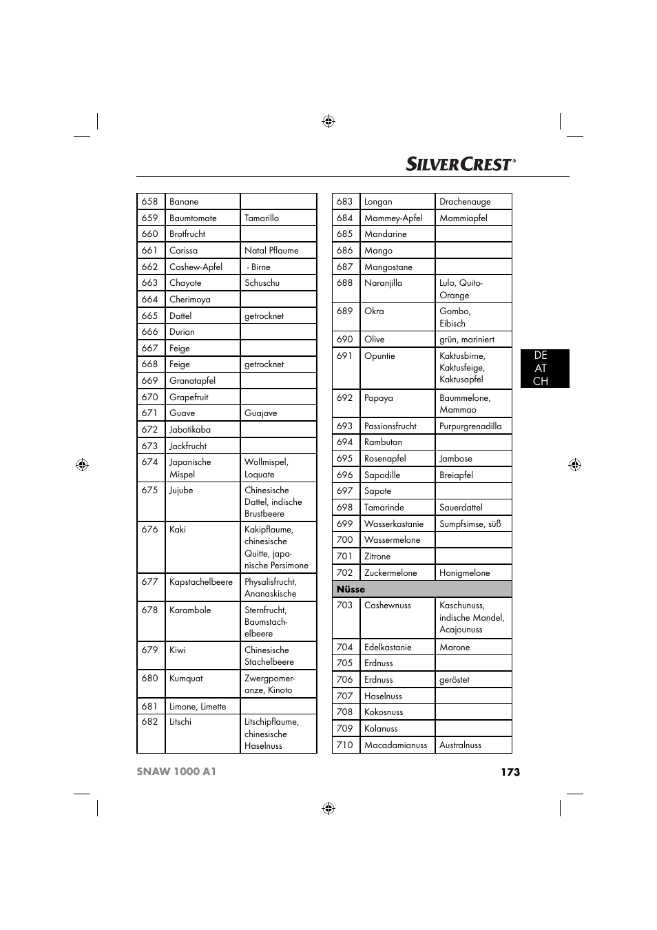 De at ch | Silvercrest SNAW 1000 A1 User Manual | Page 176 / 182