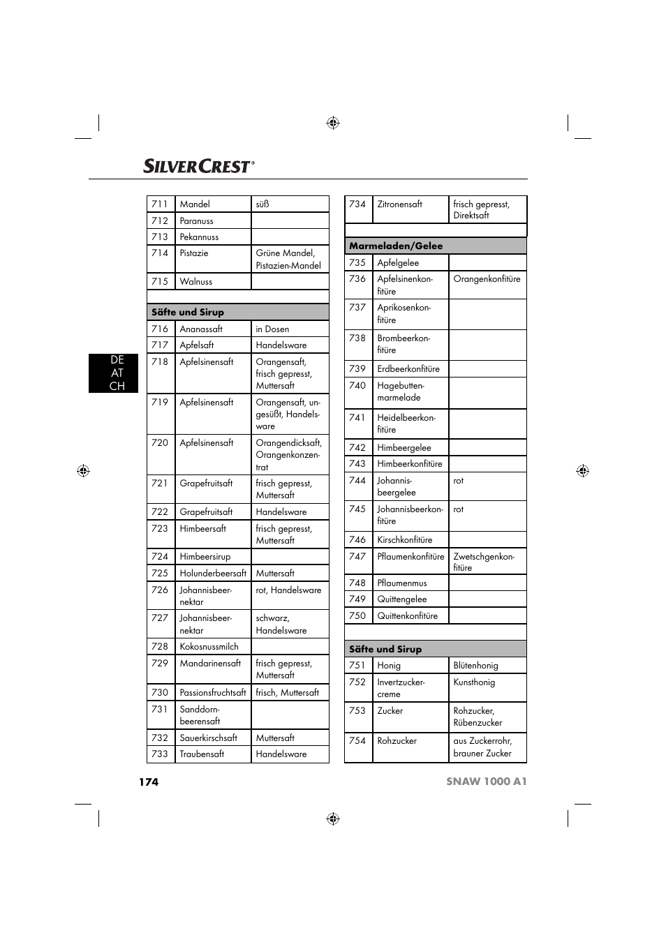 De at ch | Silvercrest SNAW 1000 A1 User Manual | Page 177 / 182