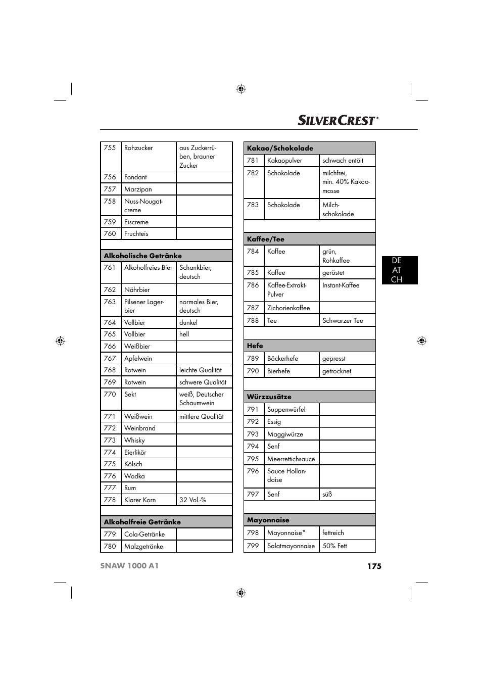 De at ch | Silvercrest SNAW 1000 A1 User Manual | Page 178 / 182