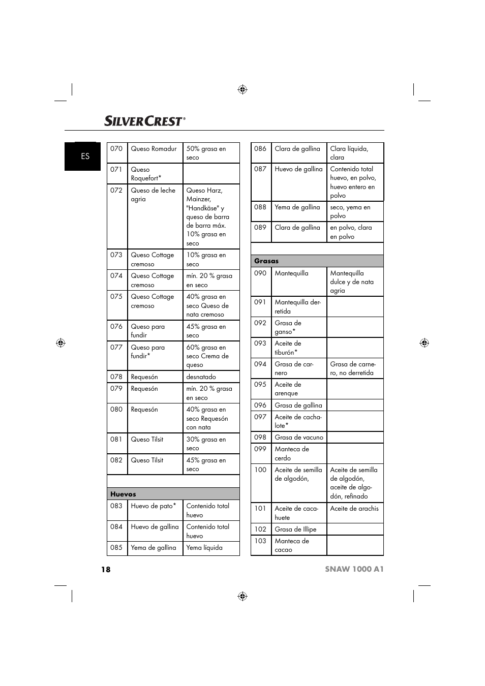 Silvercrest SNAW 1000 A1 User Manual | Page 21 / 182