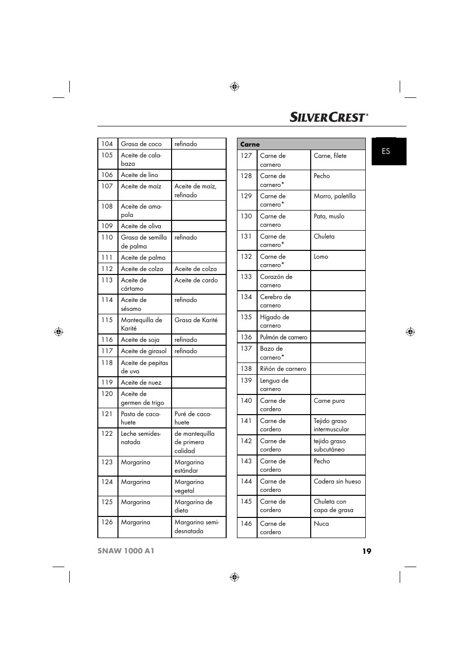 Silvercrest SNAW 1000 A1 User Manual | Page 22 / 182