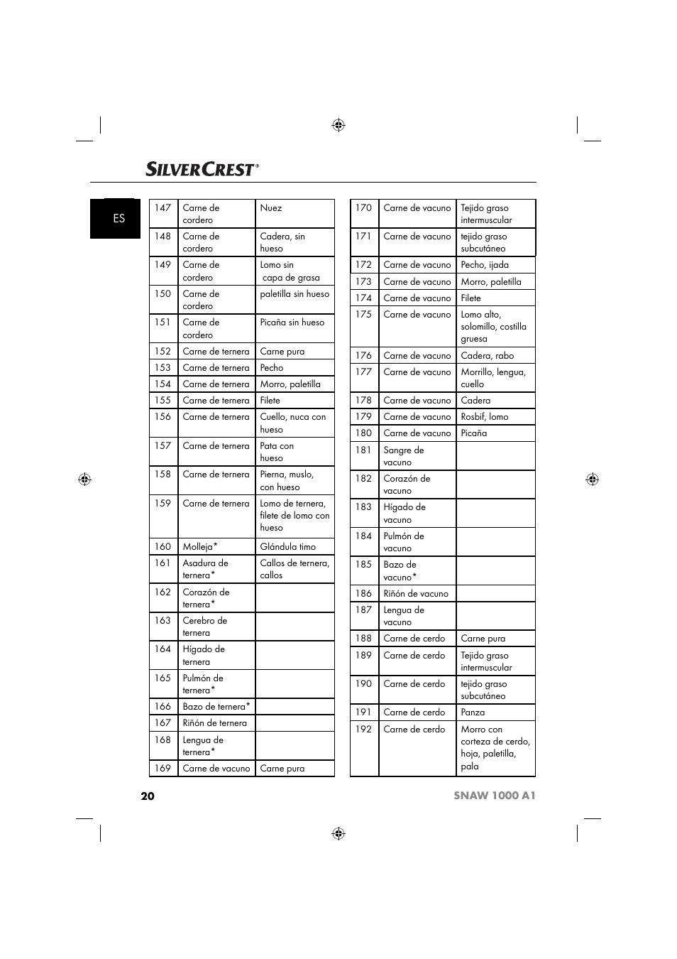 Silvercrest SNAW 1000 A1 User Manual | Page 23 / 182