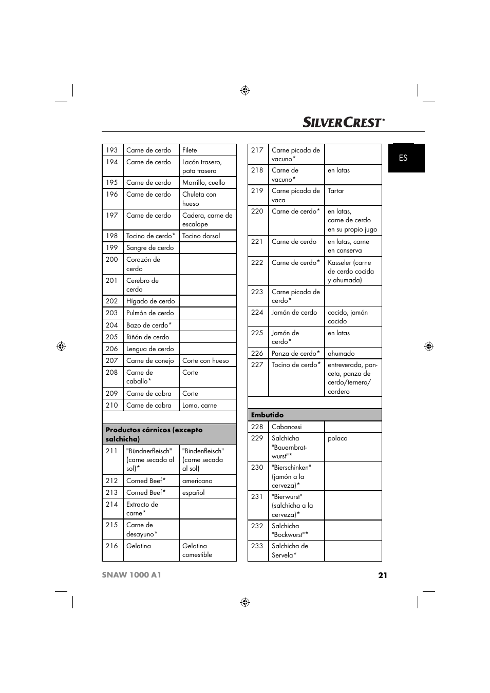 Silvercrest SNAW 1000 A1 User Manual | Page 24 / 182