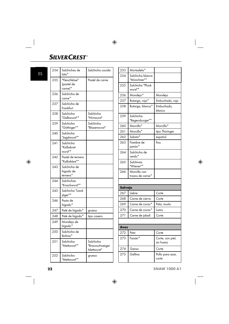 Silvercrest SNAW 1000 A1 User Manual | Page 25 / 182