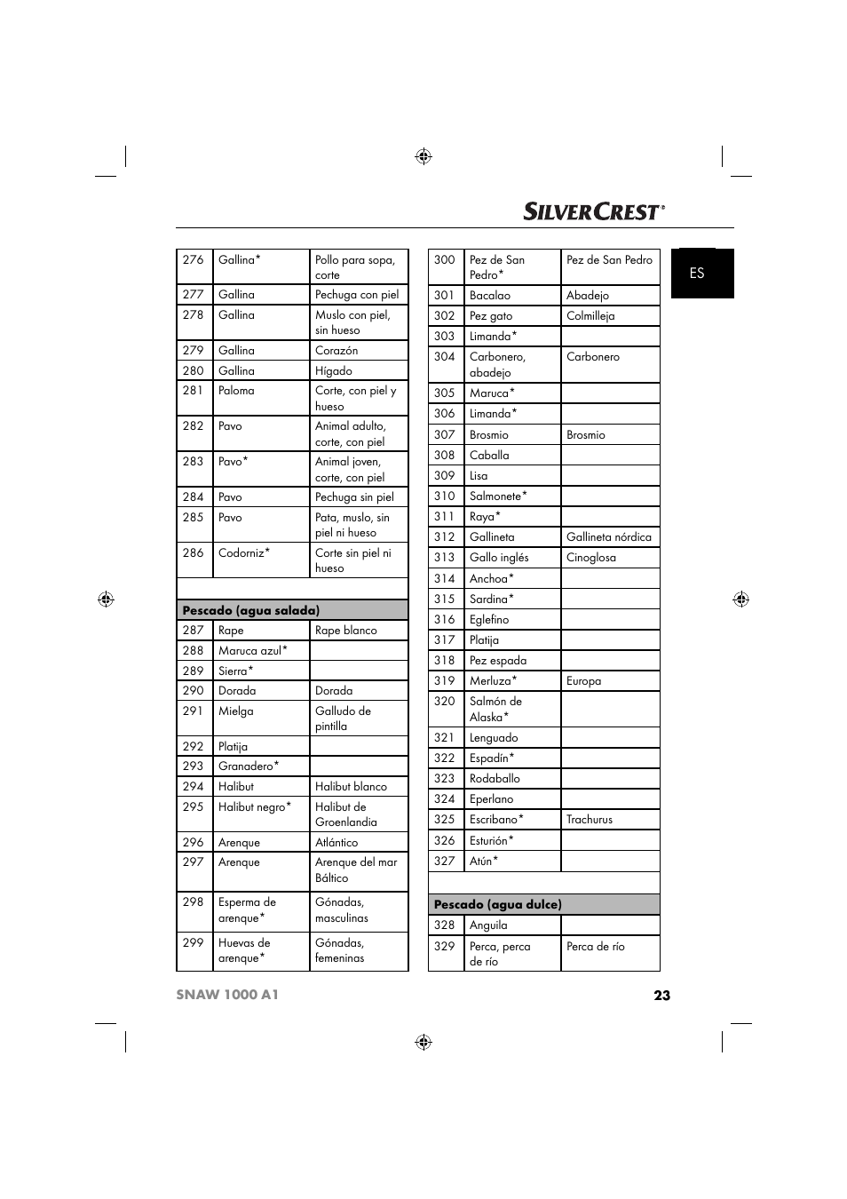 Silvercrest SNAW 1000 A1 User Manual | Page 26 / 182