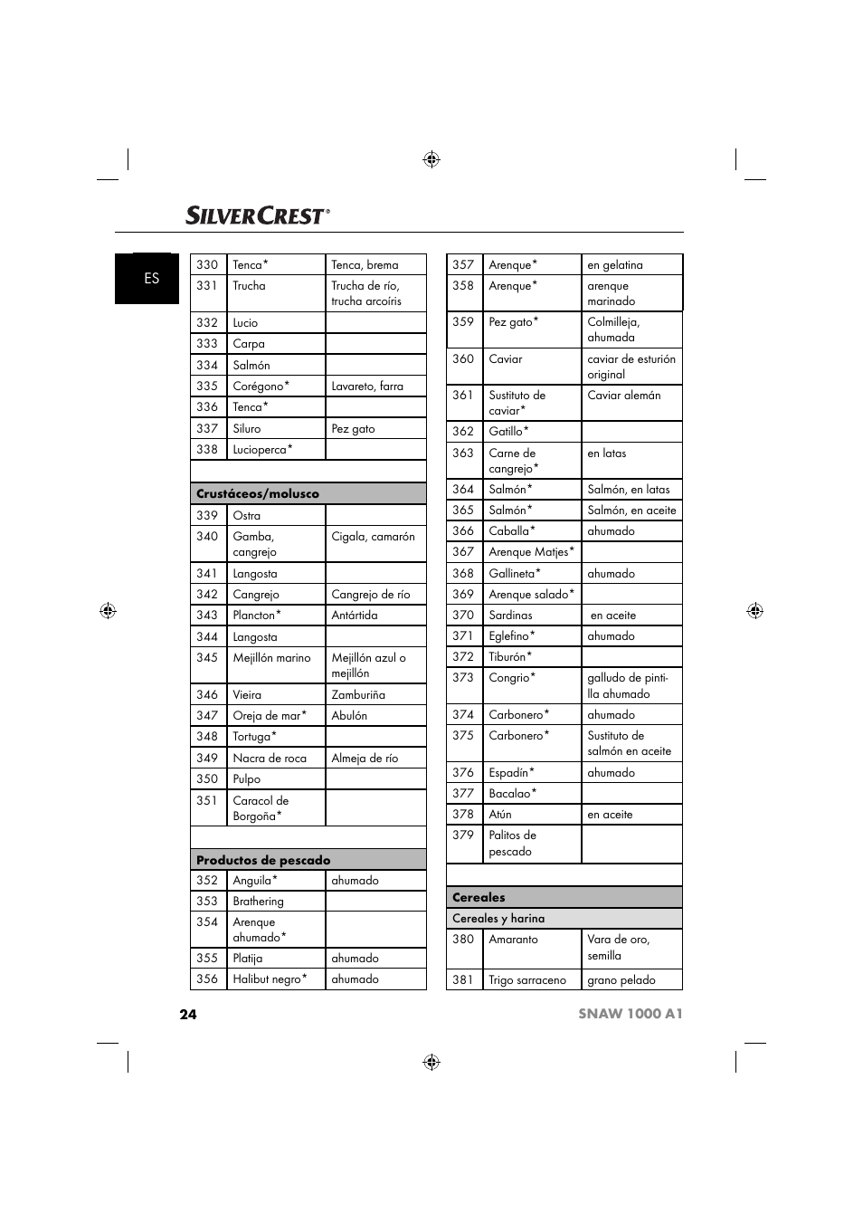 Silvercrest SNAW 1000 A1 User Manual | Page 27 / 182