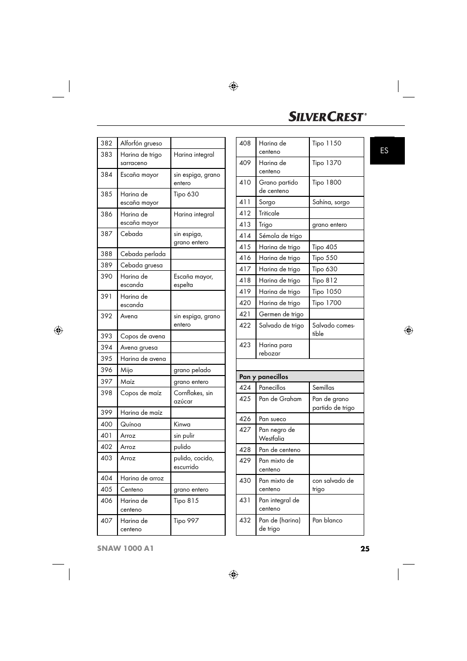 Silvercrest SNAW 1000 A1 User Manual | Page 28 / 182