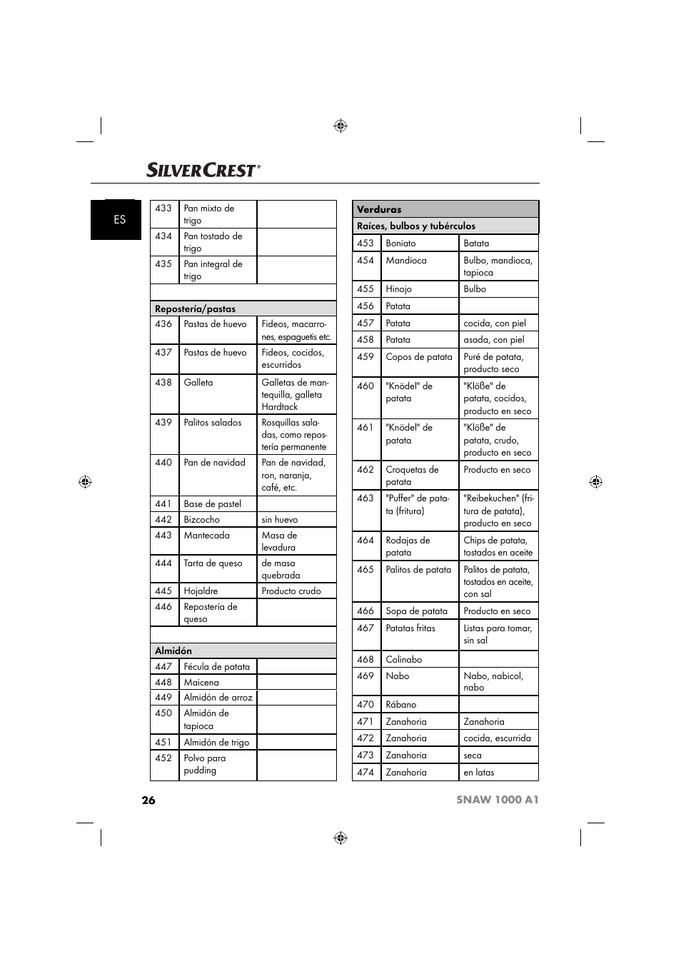 Silvercrest SNAW 1000 A1 User Manual | Page 29 / 182
