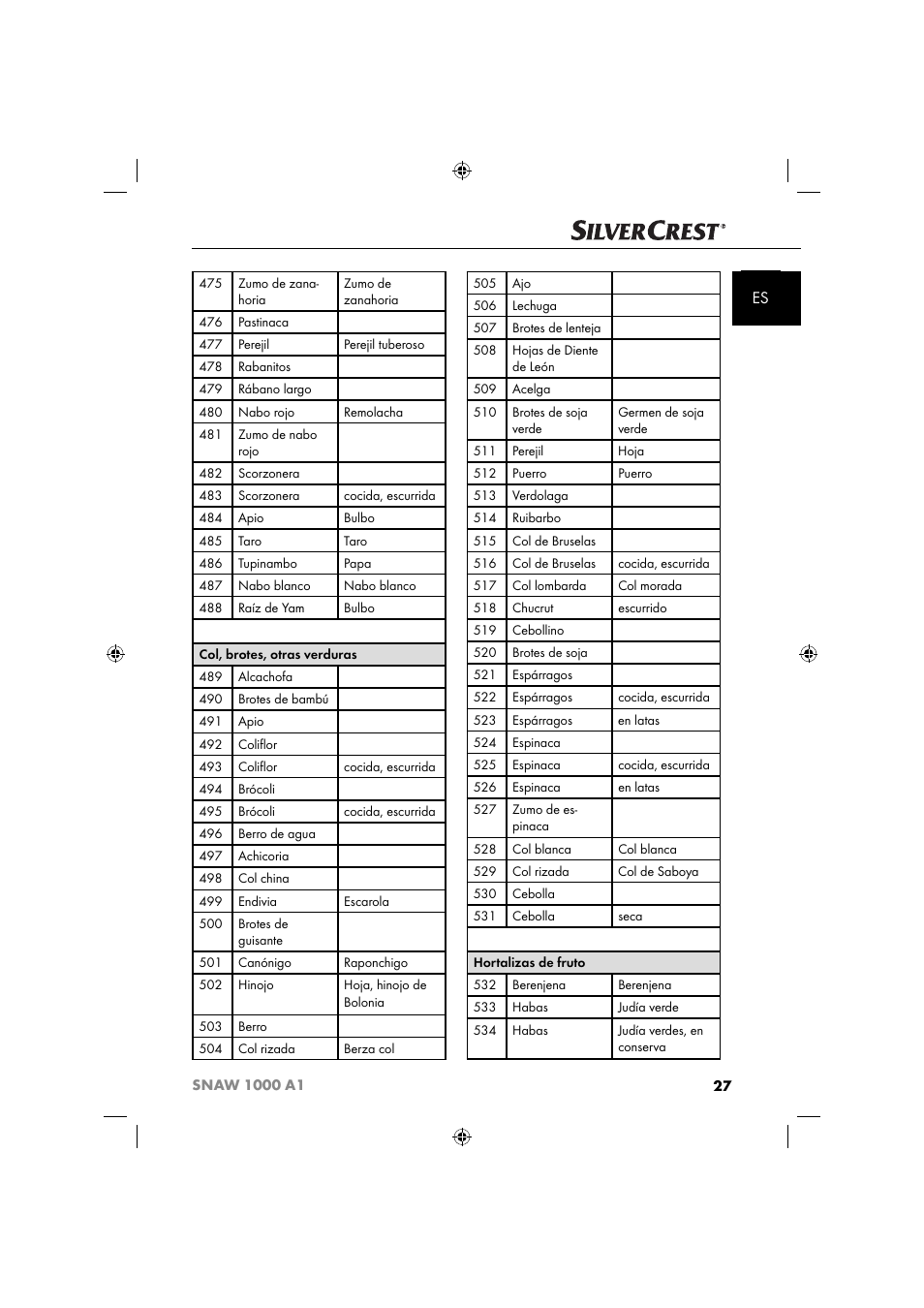 Silvercrest SNAW 1000 A1 User Manual | Page 30 / 182