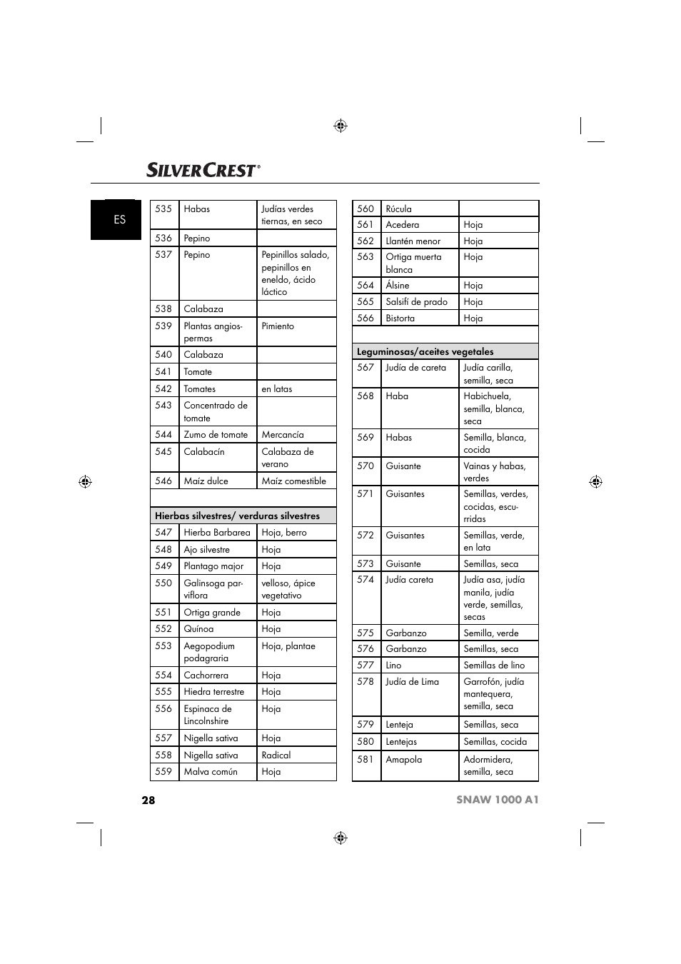 Silvercrest SNAW 1000 A1 User Manual | Page 31 / 182