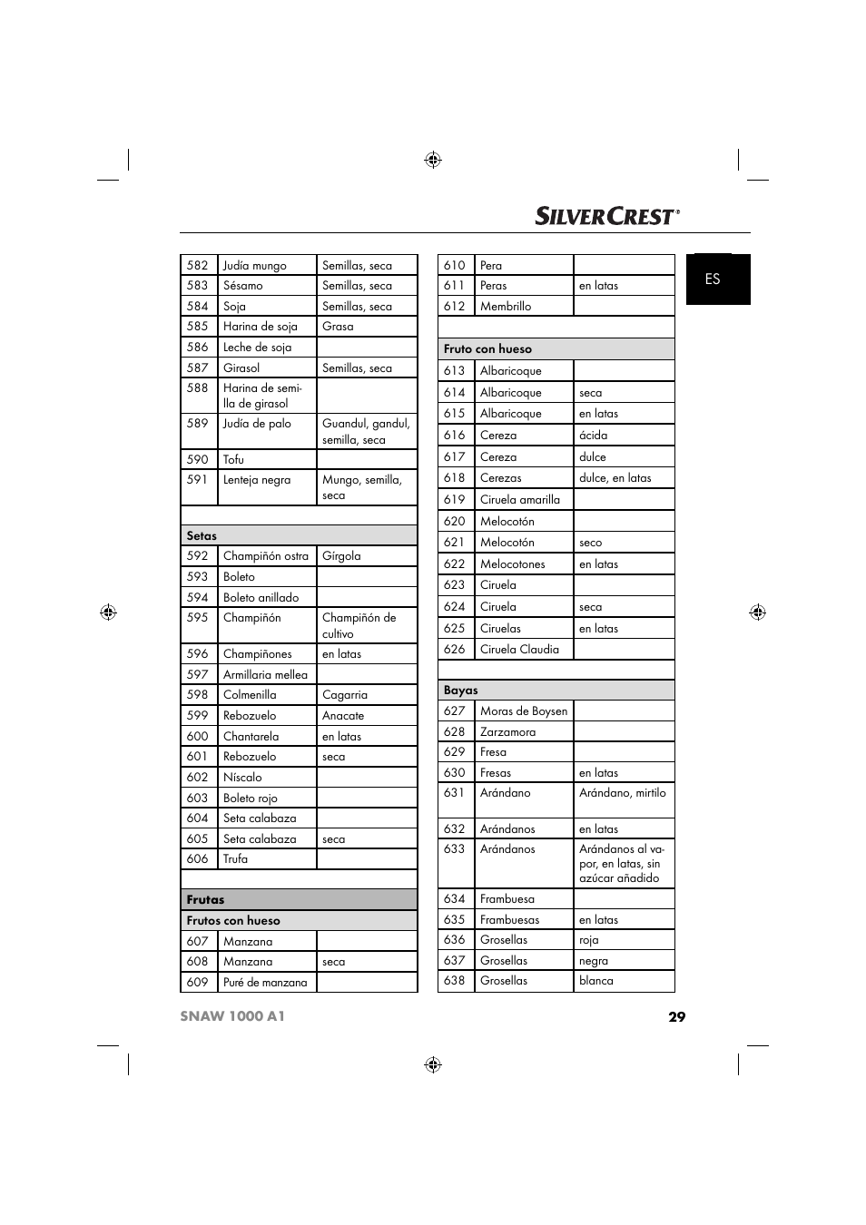 Silvercrest SNAW 1000 A1 User Manual | Page 32 / 182