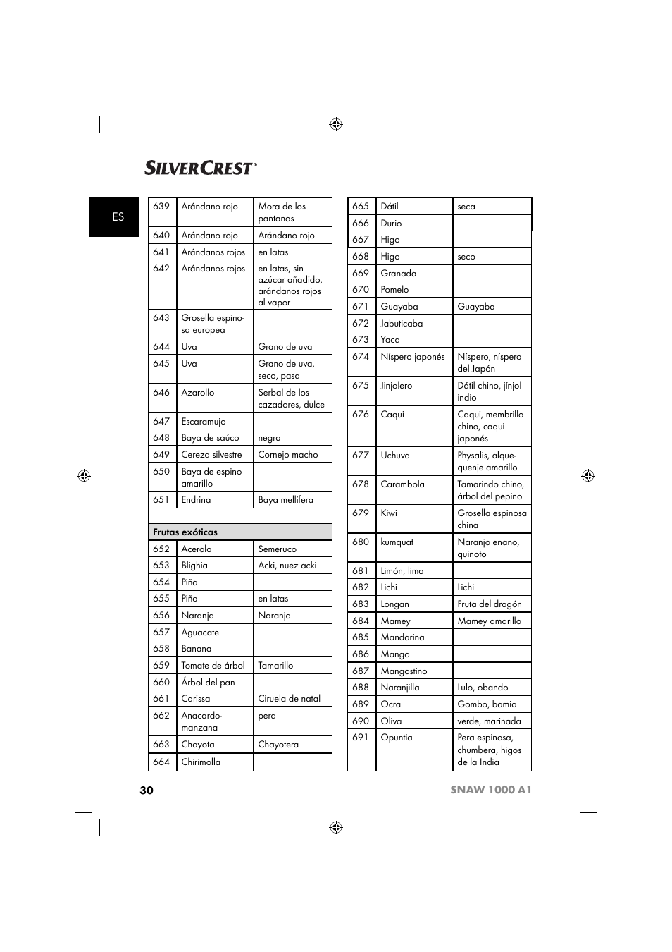 Silvercrest SNAW 1000 A1 User Manual | Page 33 / 182