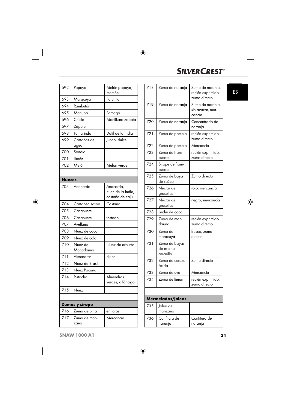 Silvercrest SNAW 1000 A1 User Manual | Page 34 / 182
