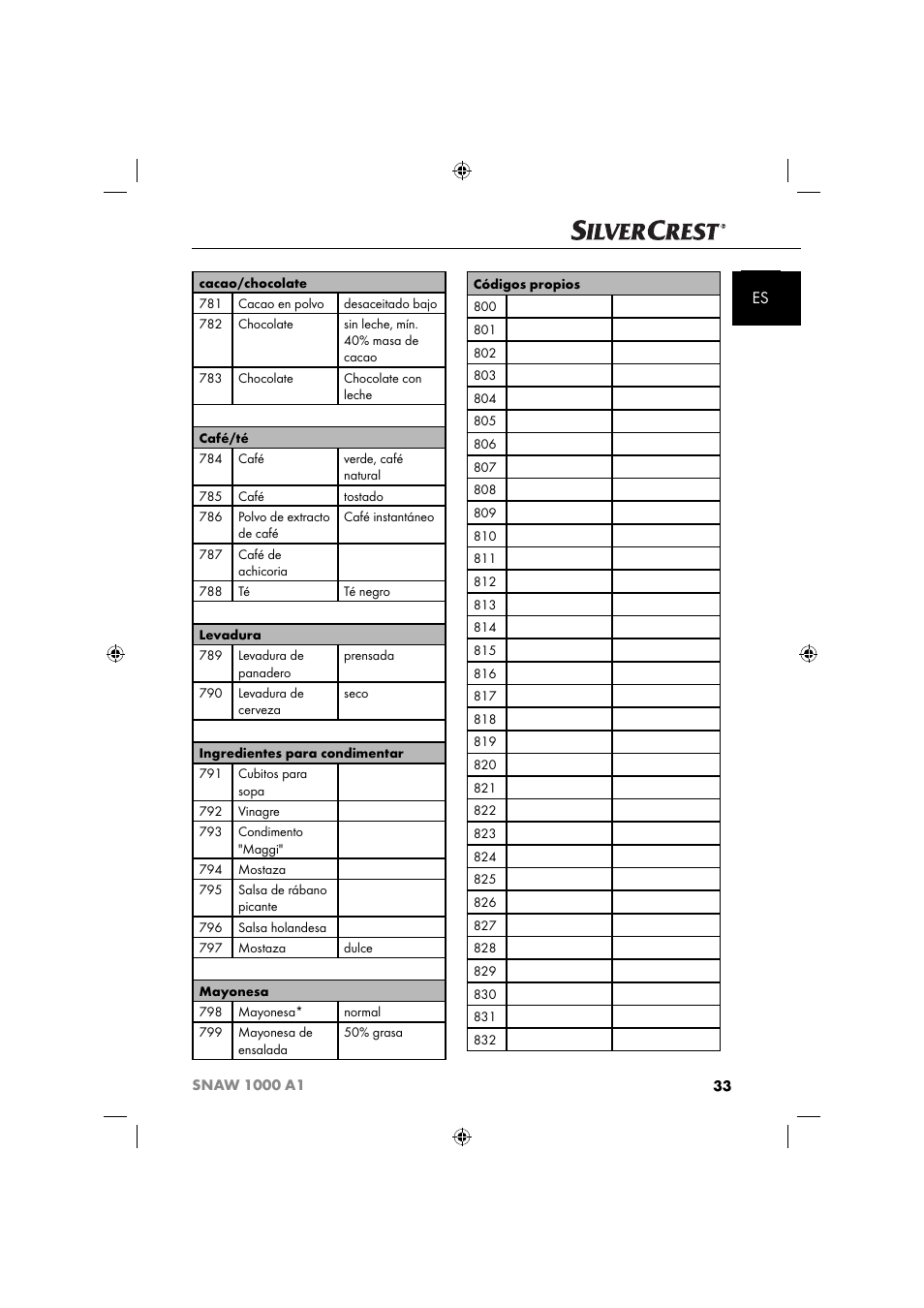 Silvercrest SNAW 1000 A1 User Manual | Page 36 / 182
