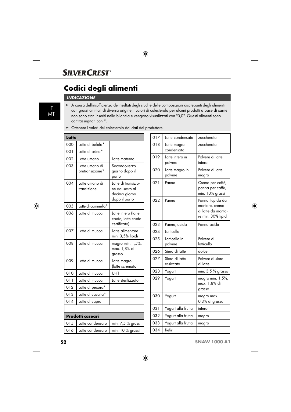 Codici degli alimenti, It mt | Silvercrest SNAW 1000 A1 User Manual | Page 55 / 182